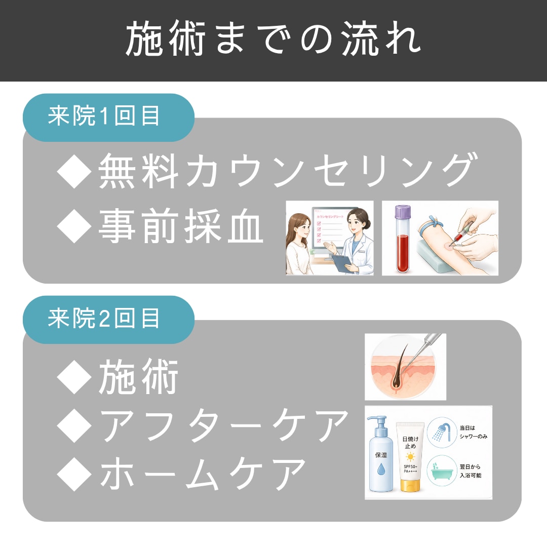 カウンセリング前にご確認ください‼️